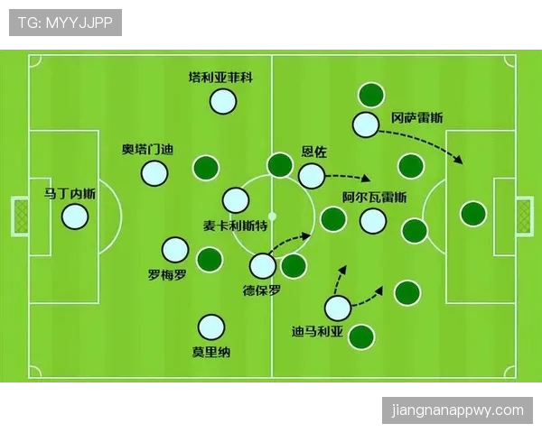 恩佐与德保罗：阿根廷中场搭档的战术角色与分工解析
