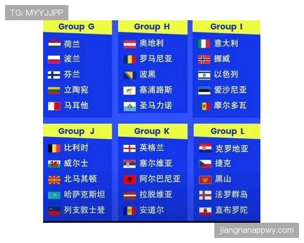 2026世界杯48队12个小组如何分组，小组第三出线规则怎么算