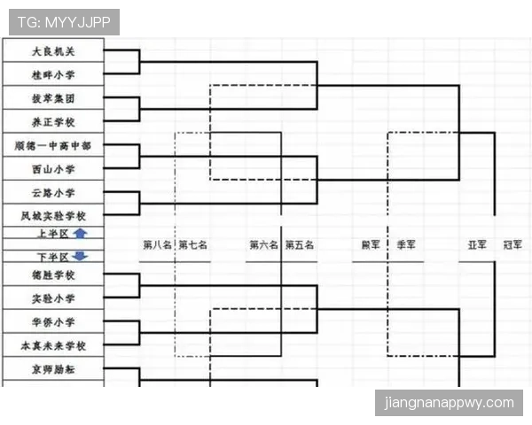 2026世界杯48队赛制下32强如何产生及淘汰赛晋级规则解析