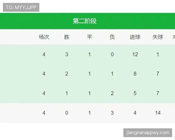 2026世界杯小组赛积分排名规则怎么算 2026世界杯小组赛积分排名规则怎么算