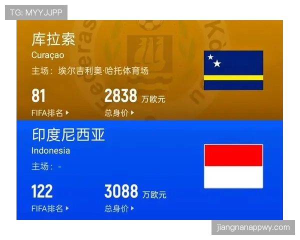 库拉索冲击2026世界杯前景分析：赛程、对手与出线形势全解析