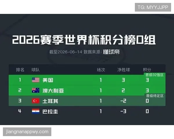 世界杯澳大利亚队D组晋级16强前景预测